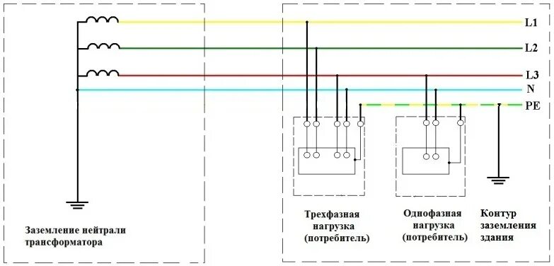 Заземлить трансформатор тока