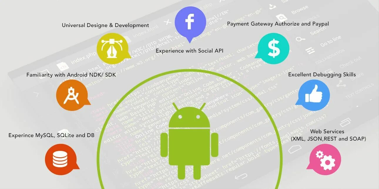 Android work. Android разработчик примеры. android developer схема. план разработчика андроид. андроид разработчик недостатки.