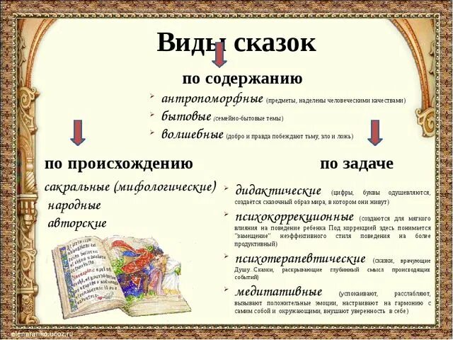 К какому типу сказок относится. Виды сказок в сказкотерапии. классификация сказок в сказкотерапии. виды сказок в сказкотерапии для детей. сказкотерапия презентация.
