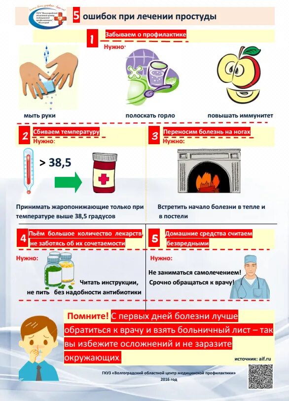 Простуда симптомы чем лечить. Простуда чем лечиться. как лечить простуду быстро. осторожно грипп. как вылечиться от простуды.