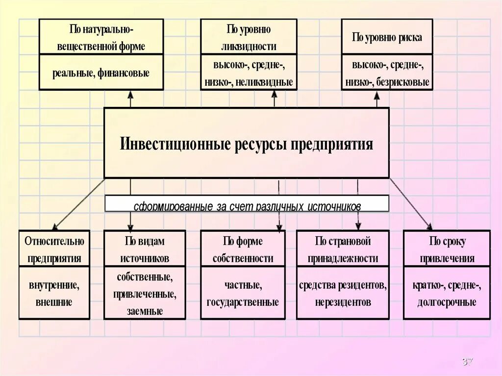 Суть вещественных форм. Архитектурное материаловедение. Материально вещественные ресурсы. Суть вещественных форм. Виды вещественных доказательств в уголовном процессе.