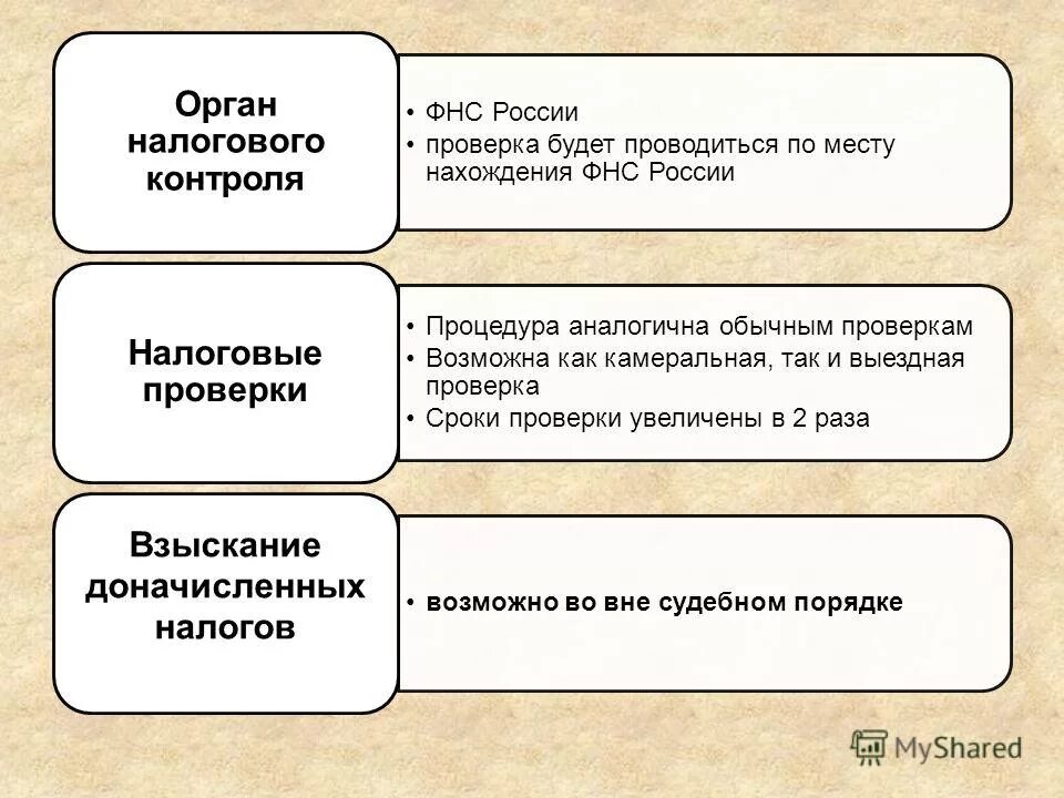 Структура органов налогового контроля в рф. Органы финансового контроля схема. Структура налоговых органов рф. Какой орган осуществляет налоговый контроль. Какой орган осуществляет налоговый контроль.