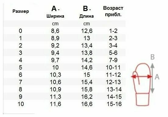Варежки, Перчатки, Детские, Принт Динозаврик в Taxi - купить в интернет-магазине