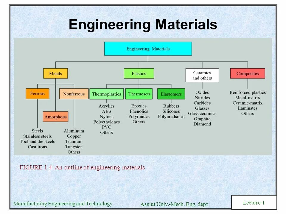 Creating new materials. Creating new materials