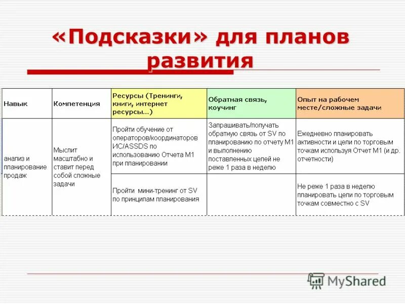 Планы мероприятий по развитию конкуренции. Состояние развития конкуренции в молдове. Цель закупки медикаментов. Планы мероприятий по развитию конкуренции. Дорожная карта развития конкуренции нижегородской области схема.