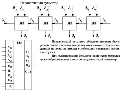 8 разрядный сумматор