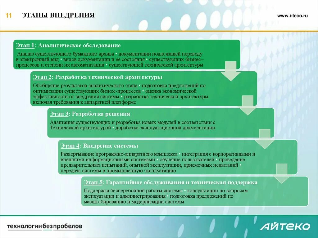 Этапы внедрения. Этапы внедрения по. Этапы внедрения оборудования. Шаги по внедрению. Этапы внедрения нового