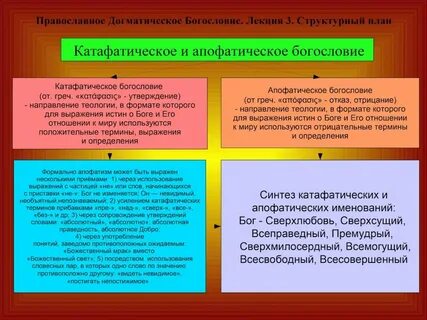 Догматическое богословие