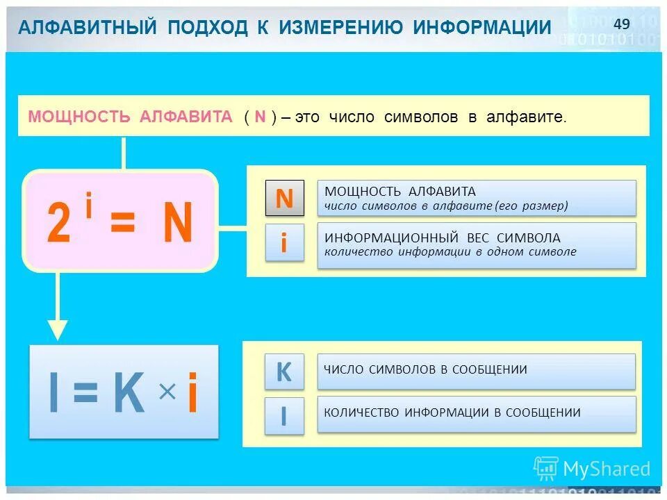 I это. Формулы Информатика 7 класс измерение информации. Алфавитный подход к измерению информации формулы. I В информатике.