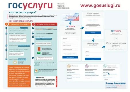 Как зарегистрировать сайт через госуслуги
