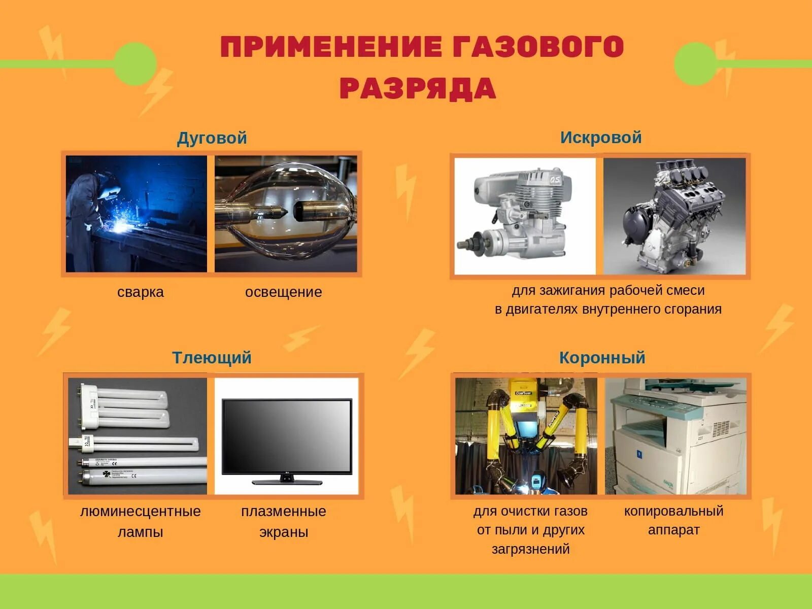 Электрический ток в газах тлеющий разряд. Казахстан электроэнергия. Электрика. Безопасность обращение с бытовым газом. Бытовые газовые приборы.