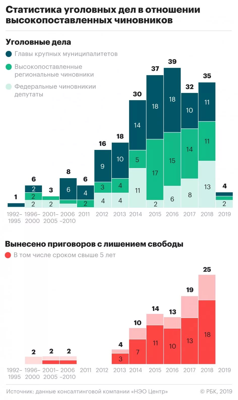 Госслужащим росстат