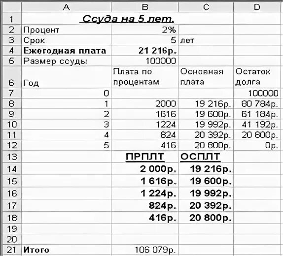 Размер ссуды. Размер ссуды