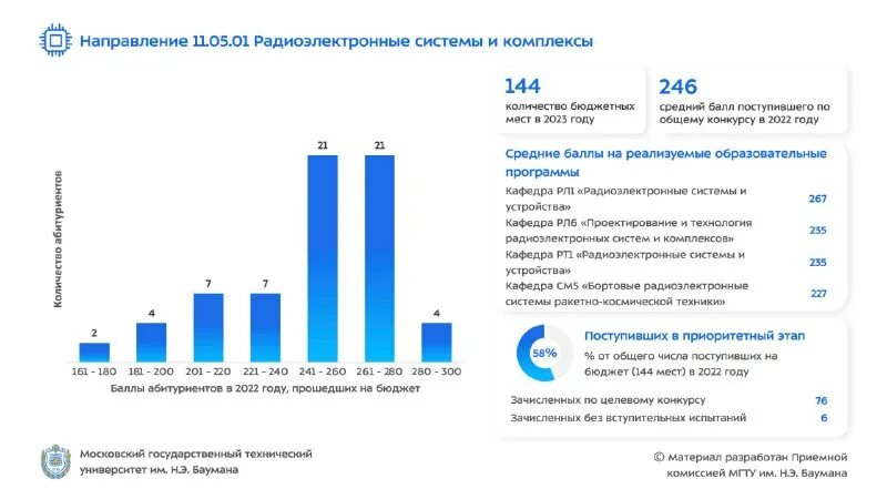 проходные баллы изумруд 2022. проходные баллы 2022. всероссийская метапредметная олимпиада по фгос. проходные баллы на бюджет 2021. проходные баллы изумруд 2022.