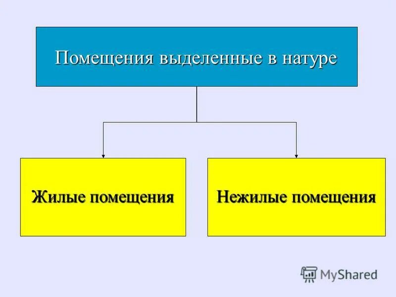 выделить долю в частном доме. выдел доли и раздел имущества. раздел общей доли, выдел доли. права прописанного в проданной квартире. выделена натуре.