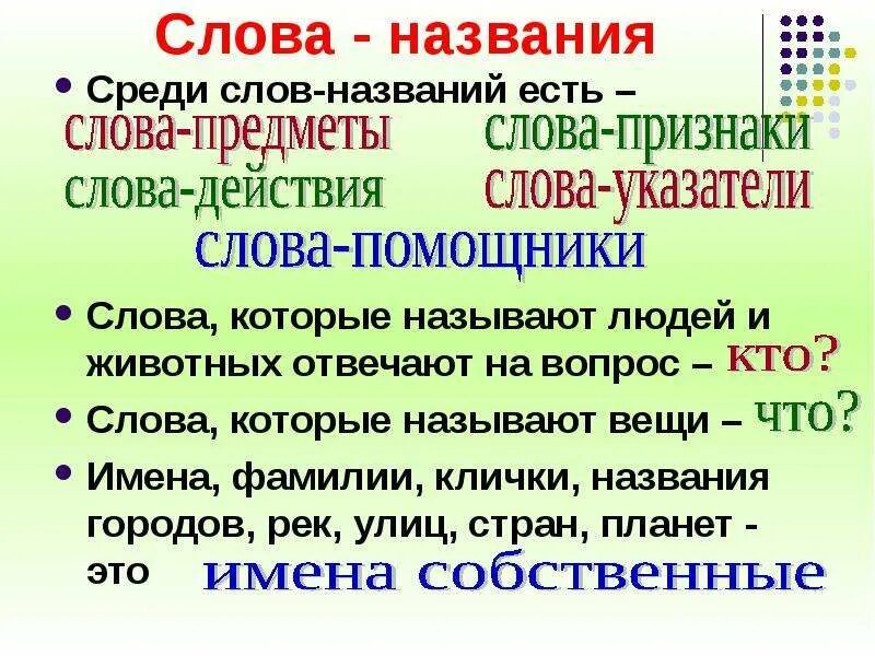 Слова названия предметов отвечают на вопросы. Слова названия. Слова названия указатели помощники. Название слов в русском языке. Слова названия предметов.