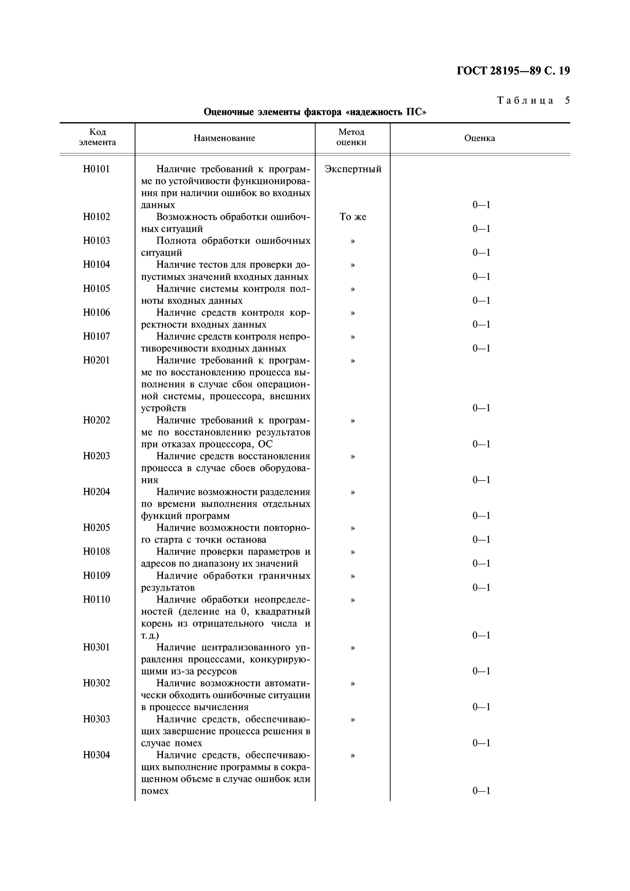 Критерии надежности ПС по ГОСТУ. Критерии качества программ по ГОСТ 28195-89. Критерии надежности программного средства по ГОСТУ. Таблица номенклатура показателей качества ПС. Гост качество данных