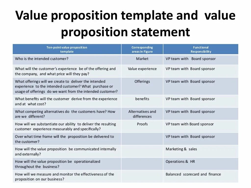 Value proposal. Value proposition. Propositional Statements. Valuation Statement. Value plan