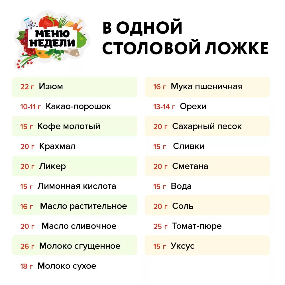 Сколько в одной столовой лодке гр. Сколькр в одной столовой ложует гр. Сколько граммов в однойьстоловой ложке. Сколько грамм в 1 столовой ложке. Желатин сухой в столовой ложке