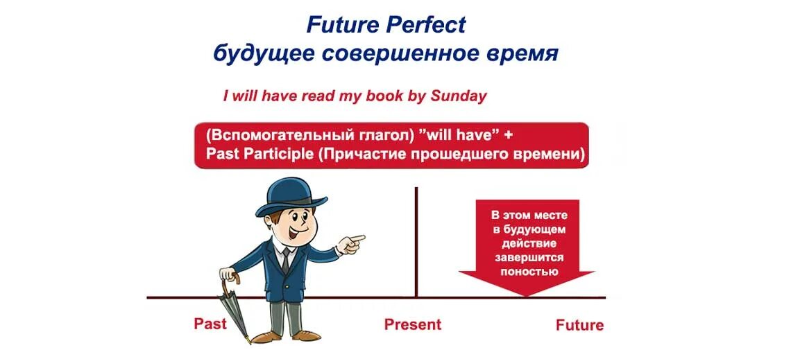 3 предложения с будущим временем. Future perfect вспомогательные глаголы. Future perfect схема. Future perfect схема построения. Будущее совершенное время в английском языке.