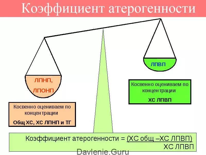 Индекс атерогенности что это значит у мужчин. Коэффициент атерогенности. Коэффициент отраженности. Коэффициентэтерогенности. Индекс (коэффициент) атерогенности.