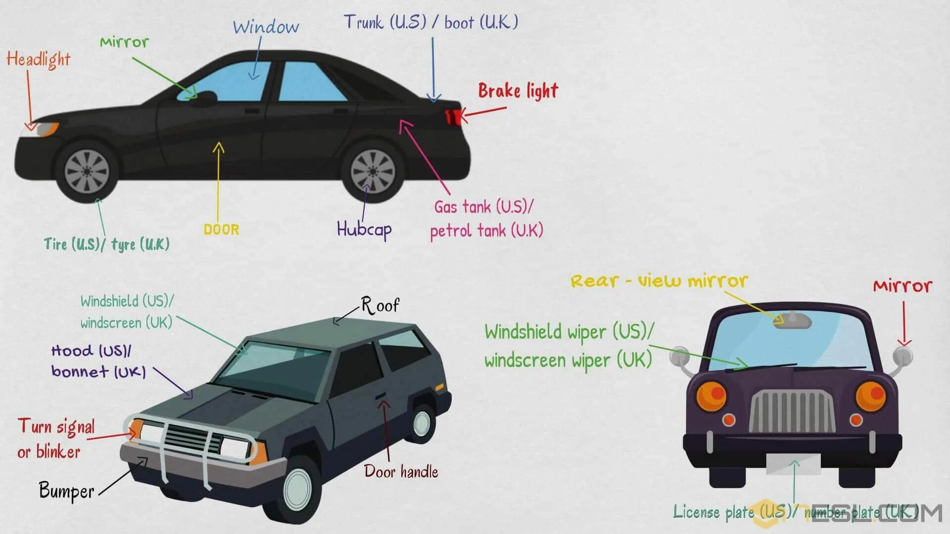 Car Parts names. Car Parts ESL. Car Parts in English for Kids. Car Vocabulary in English.