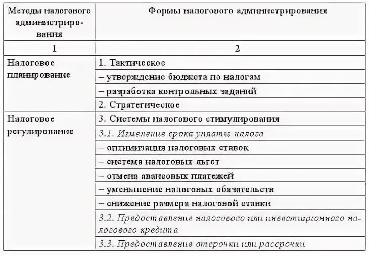 Налоговое администрирование является