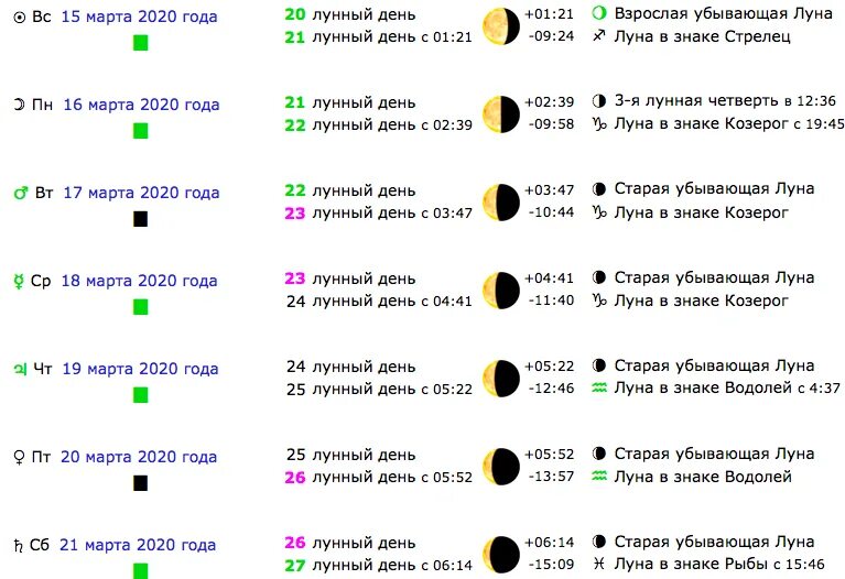 Какая будет растущая луна в марте 2024. Лунный календарь и месячные. Растущая Луна 9 лунный день. Убывающая Луна в марте. Убывающая Луна знак.