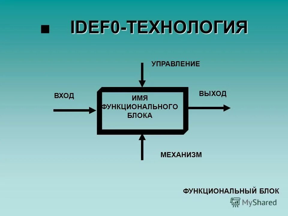 Универсальные входы выходы