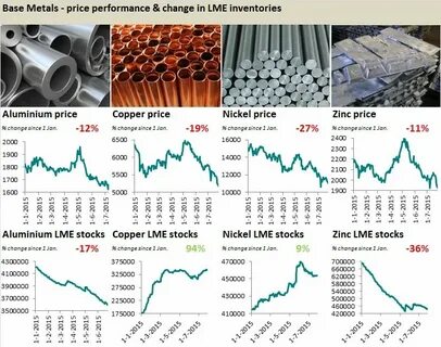 Base metals
