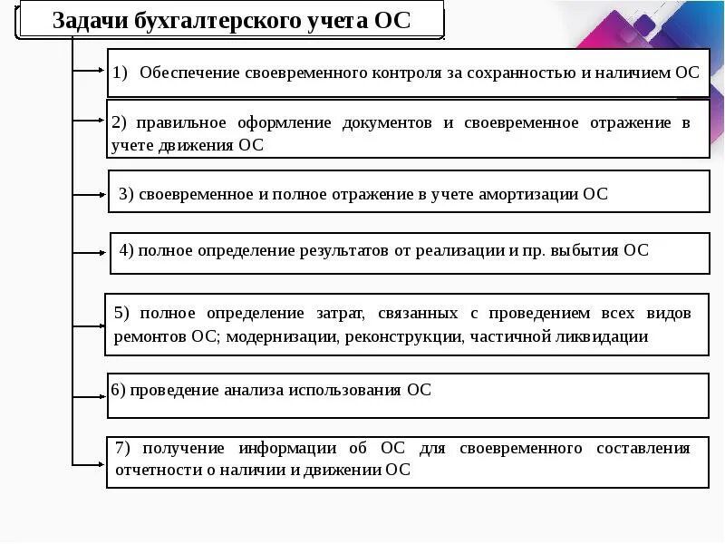 Задачи бухгалтерии в организации. Задачи бухгалтерского учета. Задачи бух учета. Задачи и функции бухгалтерского учета. Задачи бухгалтерского учета на предприятии.