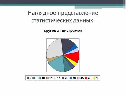 Урок по статистике представление данных в таблицах
