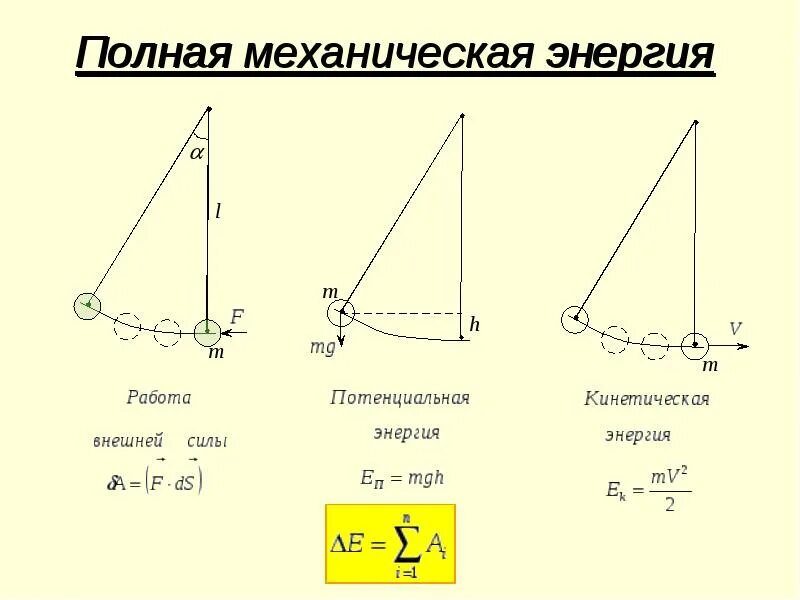 Кинетическая энергия груза максимально в положении. Полная механическая энергия. Потенциальная энергия груза. Полная механическая энергия груза. Максимальная потенциальная энергия.