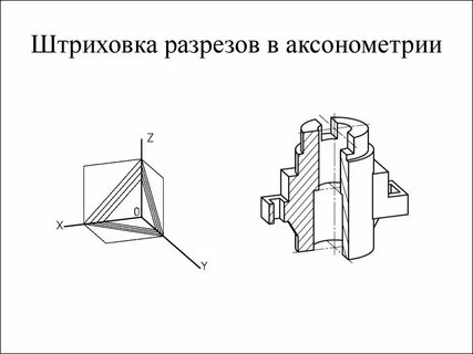 Штриховка деталей