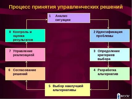 И принятия решений об осуществлении