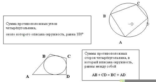 В любом описанном суммы противоположных сторон. Сумма противолежащих углов четырехугольника. Сумма противоположных углов в описанном четырехугольнике. Сумма противоположных углов вписанного четырехугольника. Сумма противоположных углов вписанного четырехугольника равна.
