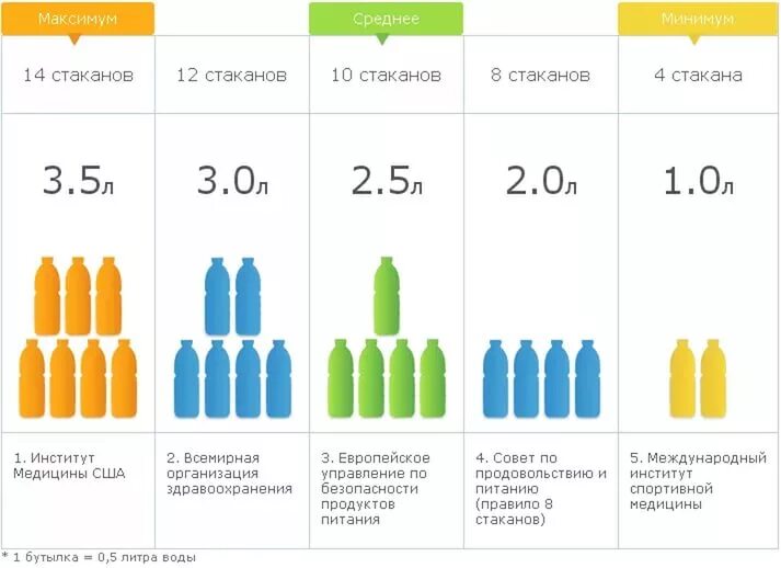 2 л это сколько стаканов