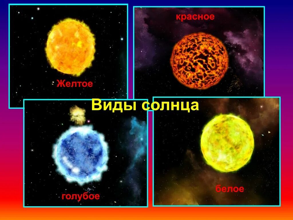 Солнце пояснение. Виды солнца. Презентация о солнце 4 класс. Солнце для презентации. Что такое солнце окружающий мир.