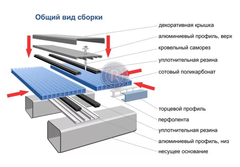 Крепление листов поликарбоната. Поликарбонат профиль схема монтаж. профиль соединительный для монолитного поликарбоната алюминиевый. торцевой профиль для монолитного поликарбоната. крепление сотового поликарбоната к профилю.