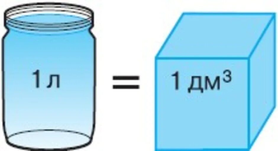1 кубический дециметр в литрах. 1 Литр 1 куб дм. Литр рисунок. Литр для дошкольников. Объем 1 литр.