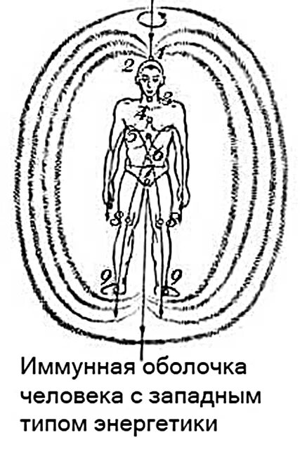 Нисходящий человек. Эниология энергоцентры человека. Восходящий поток энергии. Энергетический каркас человека. Энергетические потоки человека схема.