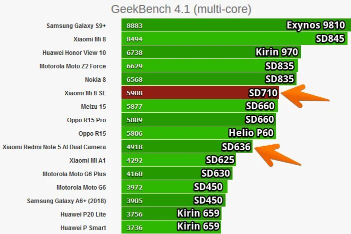 Adreno 740. Процессоры Qualcomm Snapdragon таблица. Процессор Snapdragon 740. Эволюция процессоров Snapdragon. Сравнение снапдрагон.