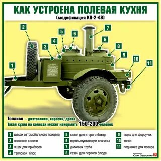 Инструкция полевой кухни
