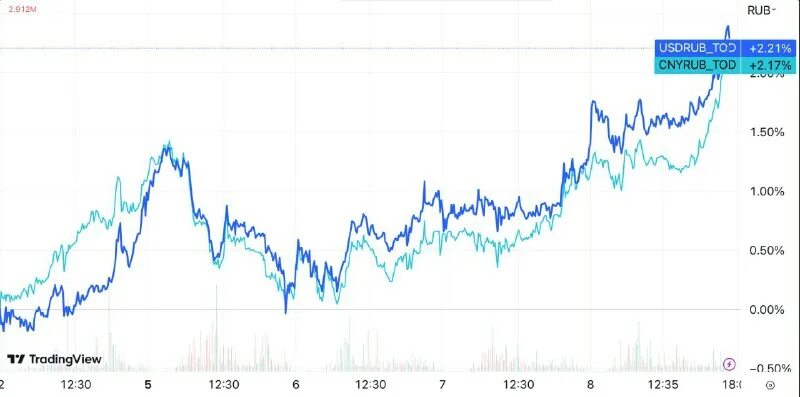 Центральный банк. График заседаний цб по ключевой ставке в 2023. Заседание цб в декабре 2023 какого числа. Российская экономика растет. Заседание цб в декабре 2023 какого числа.