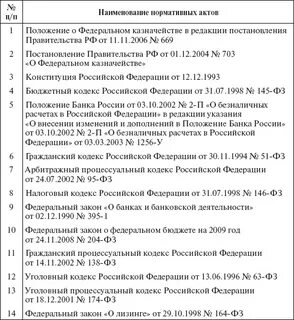 Законодательный акт петра