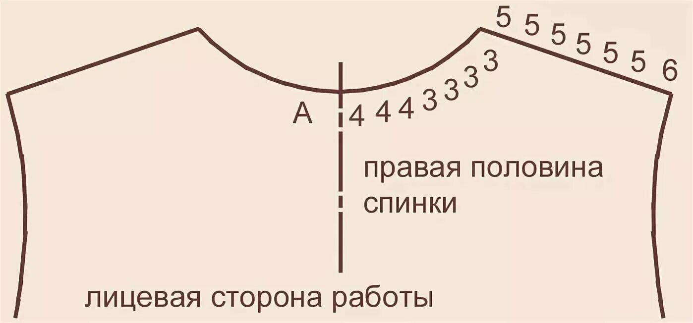 Горловина и скос плеча укороченными