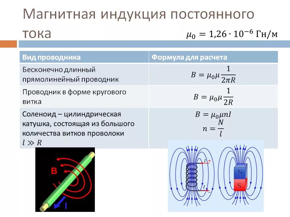 Магнитное поле постоянного тока. Сила тока формула магнитная индукция. Магнитное поле тока магнитная индукция. Индукция магнитного поля постоянного тока. Магнитный ток это в физике