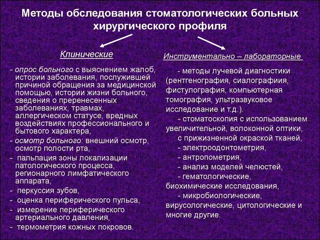 Основные методы обследования в хирургической стоматологии. Принципы клинического обследования в стоматологии. Методы обследования хирургического стоматологического больного.. Клинические методы обследования стоматологических больных. Задачи на обследование пациента