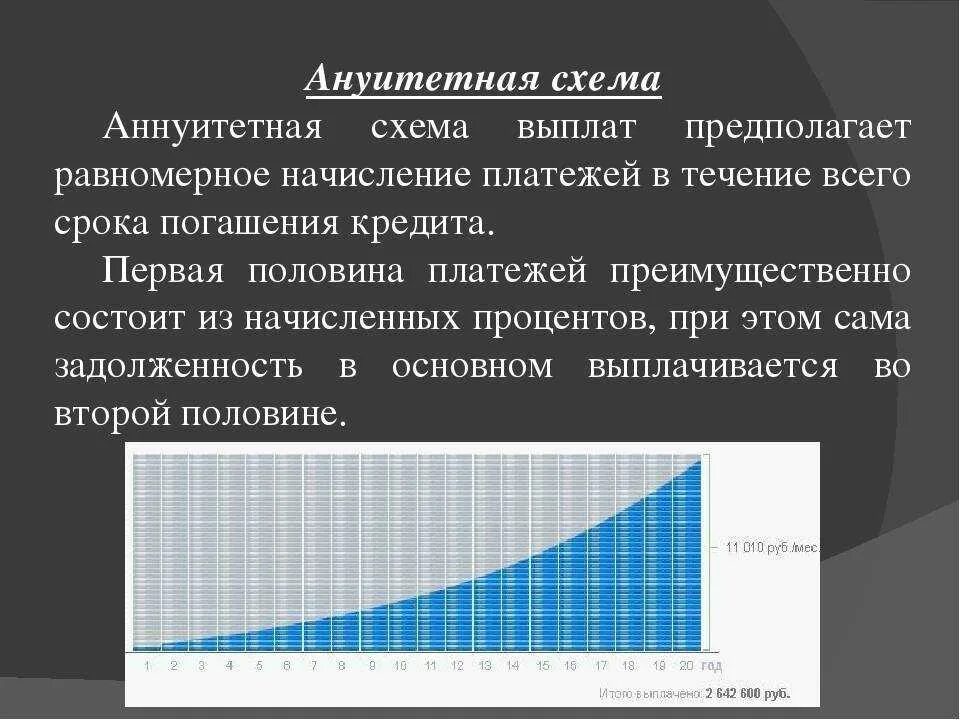 Ежемесячный платеж аннуитетного кредита. Схема аннуитетного платежа по кредиту. Схема платежей по кредиту. Аннуитетные и дифференцированные платежи. Аннуитетный платеж схема.