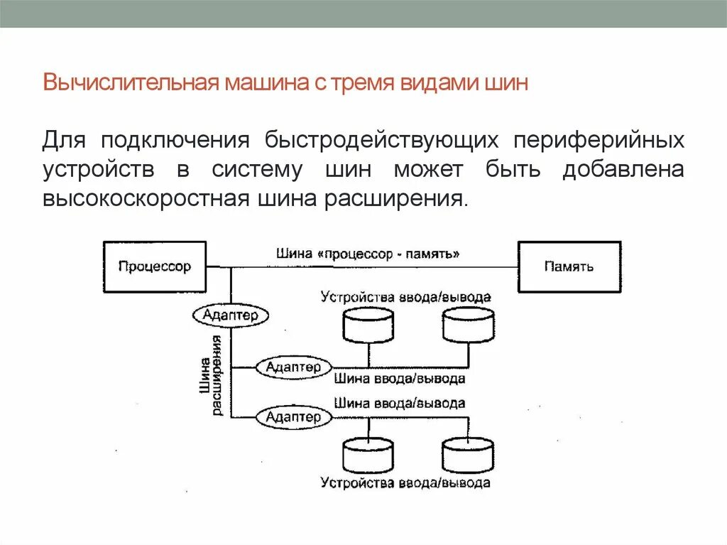 Структура вычислительных машин. Шина эвм схема. структура вычислительной машины на базе общей шины. устройство вычислительной машины с шинной организацией. структура вычислительной машины на одной шине.